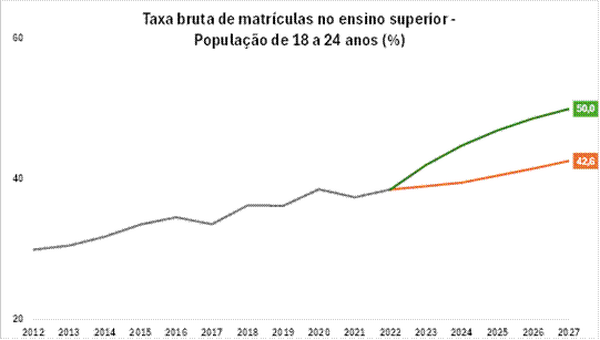 Grfico, Grfico de linhas

Descrio gerada automaticamente