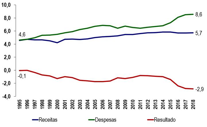 https://www.planalto.gov.br/ccivil_03/Projetos/ExpMotiv/REFORMA%202019/ME/2019/1%C2%BA_reforma%20da%20previdencia.jpg