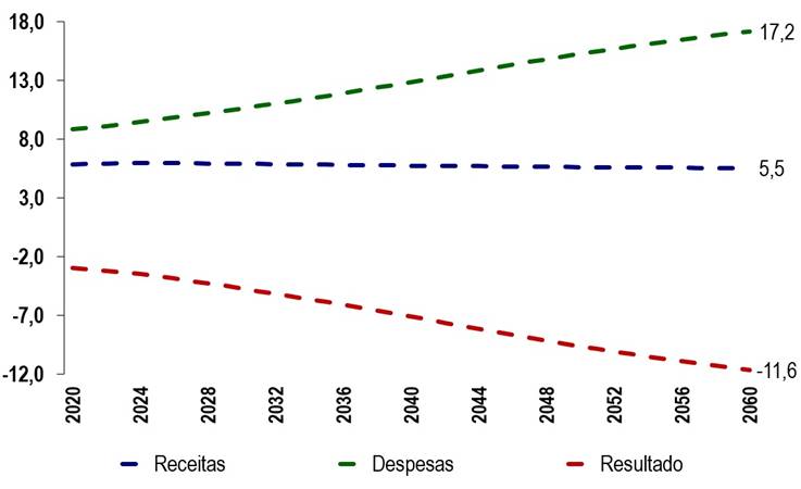 https://www.planalto.gov.br/ccivil_03/Projetos/ExpMotiv/REFORMA%202019/ME/2019/2%C2%BA_reforma%20da%20previdencia.jpg