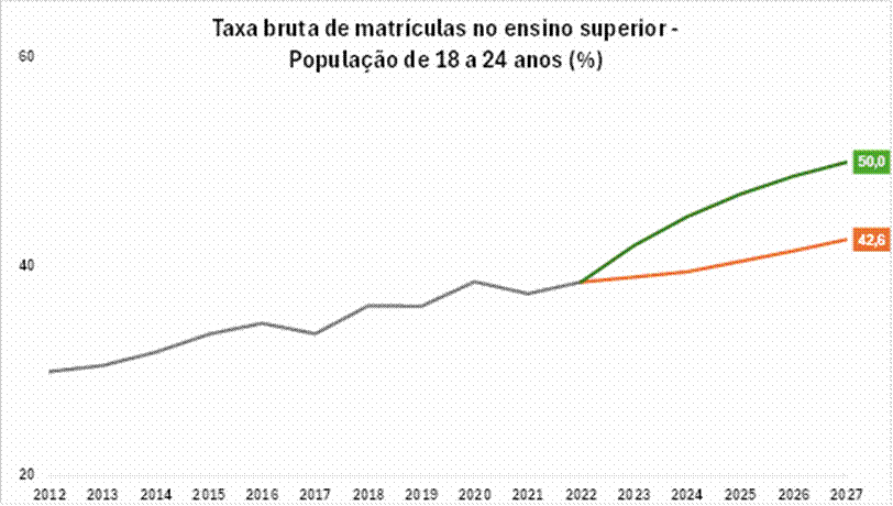 Grfico, Grfico de linhas

Descrio gerada automaticamente